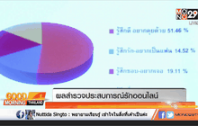 ผลสำรวจประสบการณ์รักออนไลน์
