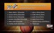 บาสฯไทย เผยรายชื่อ 12 คน สู้ศึกซีเกมส์ 2017