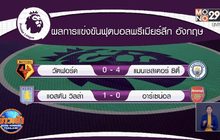 ผลการแข่งขันฟุตบอลยุโรป