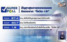 คนกลัวปัญหาปากท้องมากกว่าติดเชื้อโควิด-19