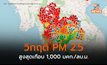 PM 2.5 วิกฤติหนัก 10 จุดฝุ่นสูงสุดเกิน 800 มคก./ลบ.ม. ฝุ่นสูงสุดเกือบพันมคก.