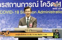 พบผู้ติดเชื้อโควิด-19 เพิ่ม 15 ราย เสียชีวิต 1 ราย