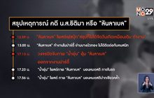 ตำรวจคุมตัว “น้ำอุ่น”หลังออกหมายจับ 3 ข้อหาหนัก