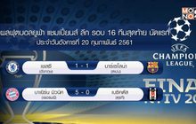 ผลฟุตบอลยูฟ่า แชมเปี้ยนส์ ลีก รอบ 16 ทีมนัดแรก