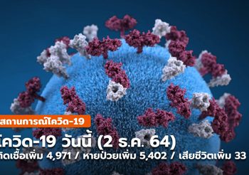 โควิด-19 วันนี้ ( 2 ธ.ค.) ผู้ป่วยรายใหม่เพิ่มขึ้น / หายป่วย-เสียชีวิตลดลง