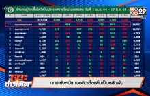 เจาะข่าวเด็ด The Day News Update 17-06-64