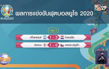ผลการแข่งขันฟุตบอลยูโร 2020