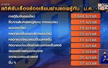 เตือนภัยแอปฯ กู้เงินออนไลน์ มีเหยื่อโดนหลอกทั่วประเทศ