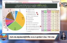 ศปก.ตร.สรุปยอดผู้ฝ่าฝืน พ.ร.ก.ฉุกเฉินฯ ร่วม 700 ราย