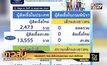 กรมพินิจฯ เผย ยังไม่พบเยาวชน-จนท.ติดโควิด
