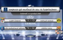 ผลยูฟ่า แชมเปี้ยนส์ ลีก รอบ 16 ทีมนัดแรก