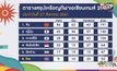 ทัพนักกีฬาไทยคว้าเพิ่ม 1 เงิน 2 ทองแดง อช.เกมส์