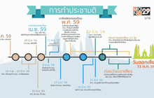 ร่างรัฐธรรมนูญฉบับมีชัย
