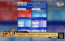 ยอดเริ่มลด! “สมุทรสาคร” พบผู้ป่วยโควิดเพิ่ม 159 ราย