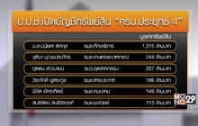 Motion News 31-01-60 Break 3
