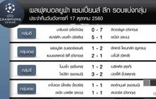 ผลฟุตบอลยูฟ่า แชมเปี้ยนส์ ลีก รอบแบ่งกลุ่ม