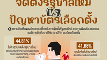 โพลเผย ส่วนใหญ่ไม่กังวล ปมลงคะแนนเสียงไม่เป็นความลับ