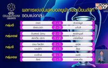 ผลการแข่งขันฟุตบอลยูฟ่า แชมเปี้ยนส์ลีก รอบแบ่งกลุ่ม