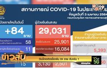 วันนี้เจอติดเชื้อเพิ่ม 84 ราย ดับเพิ่ม 1
