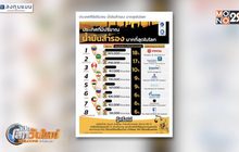 ประเทศที่มีปริมาณน้ำมันสำรองมากสุดในโลก