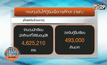 กยศ.เว้นเบี้ยปรับ 100% เร่งลูกหนี้ปิดบัญชี