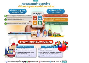 พ.ร.บ.ตั๋วร่วม ใกล้คลอดตั้งสภาผู้บริโภคเป็นกรรมการนโยบายระบบตั๋วร่วม