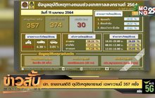 ปภ. รายงานสถิติ อุบัติเหตุสงกรานต์ เฉพาะวานนี้ 357 ครั้ง