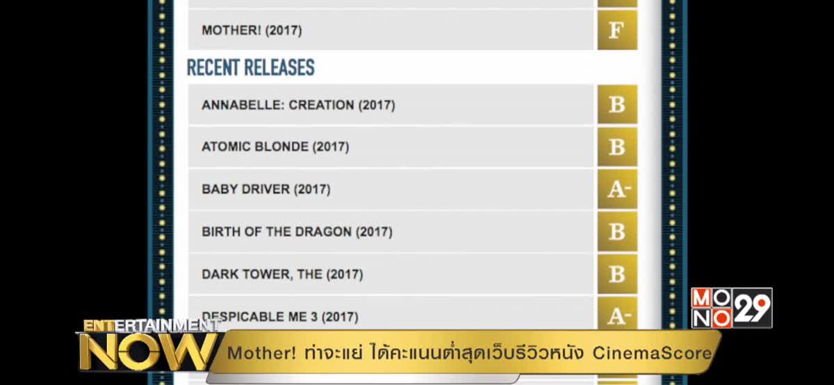 Mother! ท่าจะแย่ ได้คะแนนต่ำสุดเว็บรีวิวหนัง CinemaScore