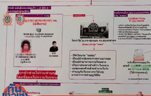 ตำรวจเร่งขยายผลคดี “กิมเอ็ง” หมิ่นเบื้องสูง