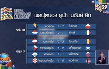 ผลการแข่งขันฟุตบอลยูฟ่า เนชั่นส์ ลีก