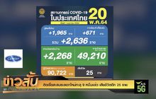 ติดเชื้อสะสมระลอกใหม่ทะลุ 9 หมื่นแล้ว เสียชีวิตอีก 25 ราย