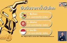 “ซิมบับเว” ประเทศราคาน้ำมันแพงสุดในโลก
