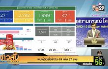 พบผู้ติดเชื้อโควิด-19 เพิ่ม 27 ราย
