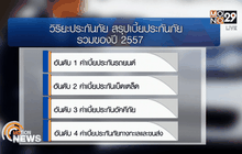 อุตสาหกรรมประกันภัยมีแนวโน้มคึกคัก