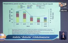 ห่วงโควิด “เชื้ออินเดีย” ทำวัคซีนด้อยคุณภาพ