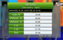 ลดราคาน้ำมัน 40 สต. มีผลพรุ่งนี้