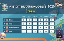 ผลการแข่งขันฟุตบอลยูโร 2020