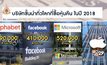 29 LifeSmart : รู้กินรู้ใช้ กับ ลงทุนแมน