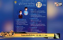 ไทยพบติดเชื้อโควิด -19 เพิ่ม 11 ราย