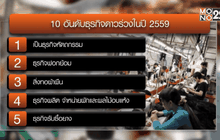เปิด 10 ธุรกิจร่วงปี 59
