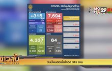 วันนี้พบติดเชื้อโควิด 315 ราย