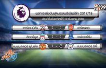 ผลฟุตบอลพรีเมียร์ลีก อังกฤษ