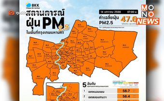 ฝุ่น PM2.5 กทม. พุ่งทุกพื้นที่ หนองแขมวิกฤตสุด 56.7 มคก./ลบ.ม.