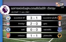 ผลการแข่งขันฟุตบอลพรีเมียร์ลีก อังกฤษ ประจำวันที่ 11 พ.ย. 2561