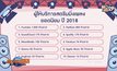 ชี้ตลาดสตรีมมิ่งเพลงเติบโตมหาศาล