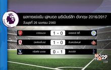 ผลฟุตบอลพรีเมียร์ลีก อังกฤษ