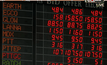 หุ้นไทยเปิดลบ0.25 จุด