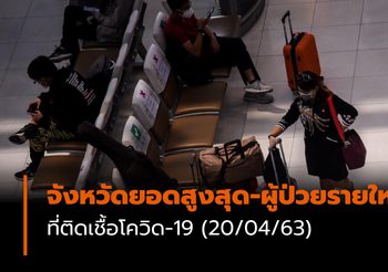 จังหวัดยอดสูงสุด-ผู้ป่วยรายใหม่ โควิด-19| 20/04/63 เวลา 11:30 น.