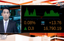 ดัชนีดาวโจนส์ปิดบวก 13.76 จุด