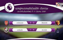 ผลฟุตบอลพรีเมียร์ลีก อังกฤษ